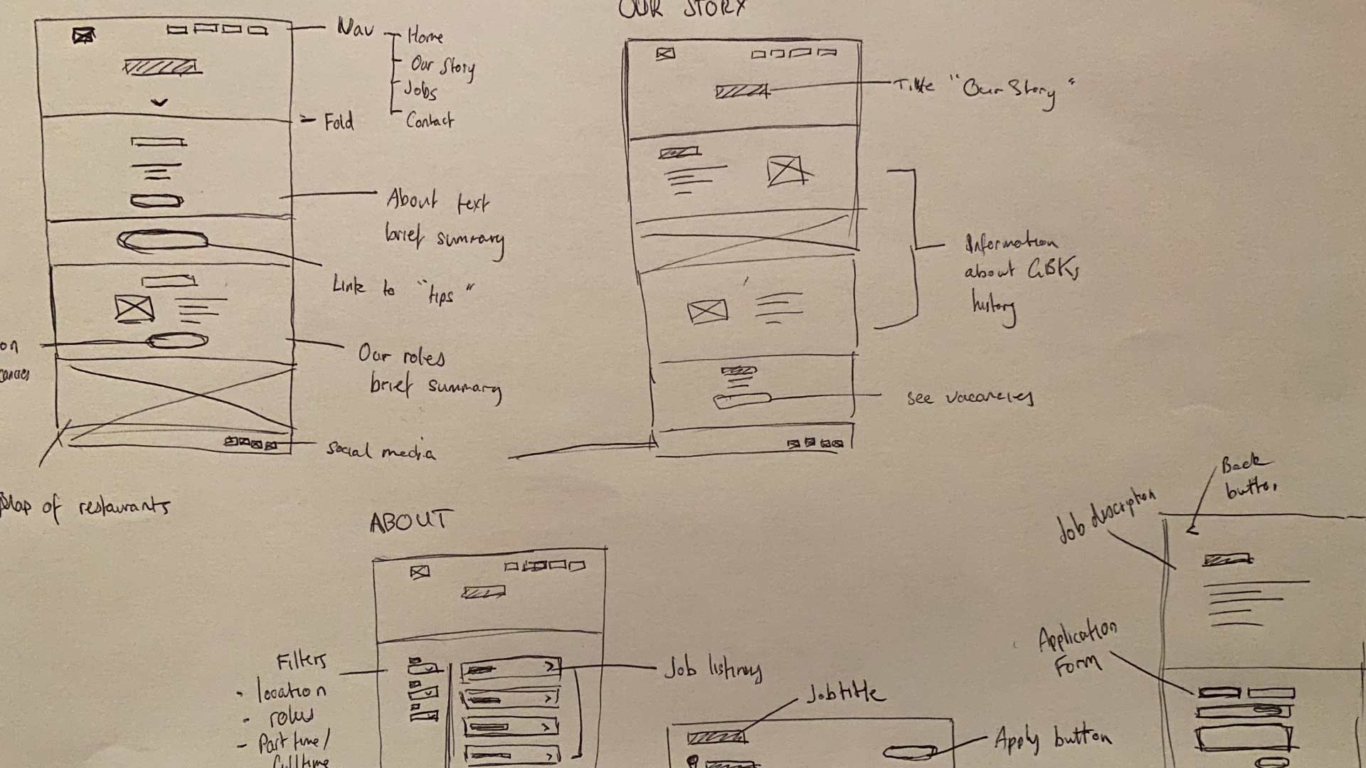 Wireframes