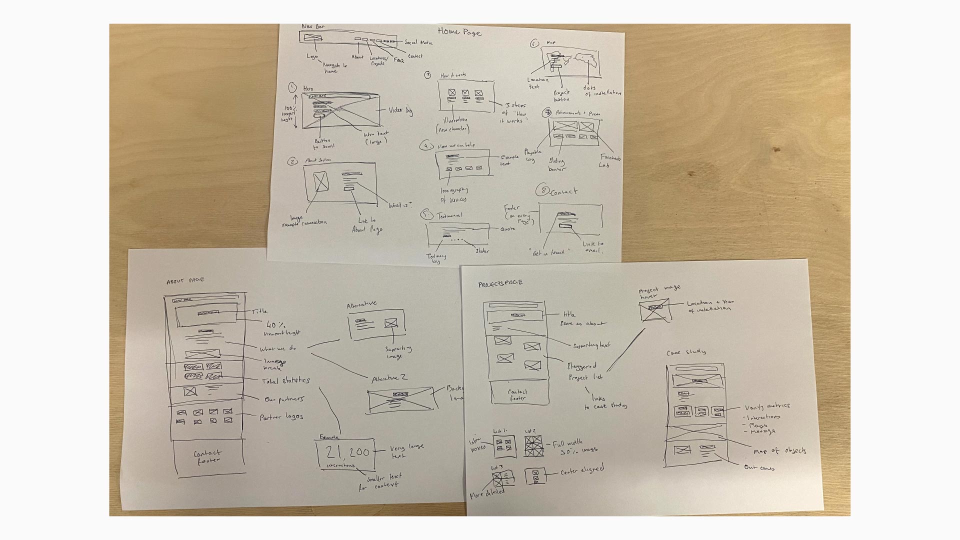 Wireframes