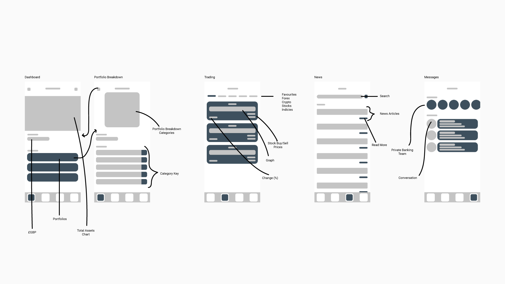 Wireframes