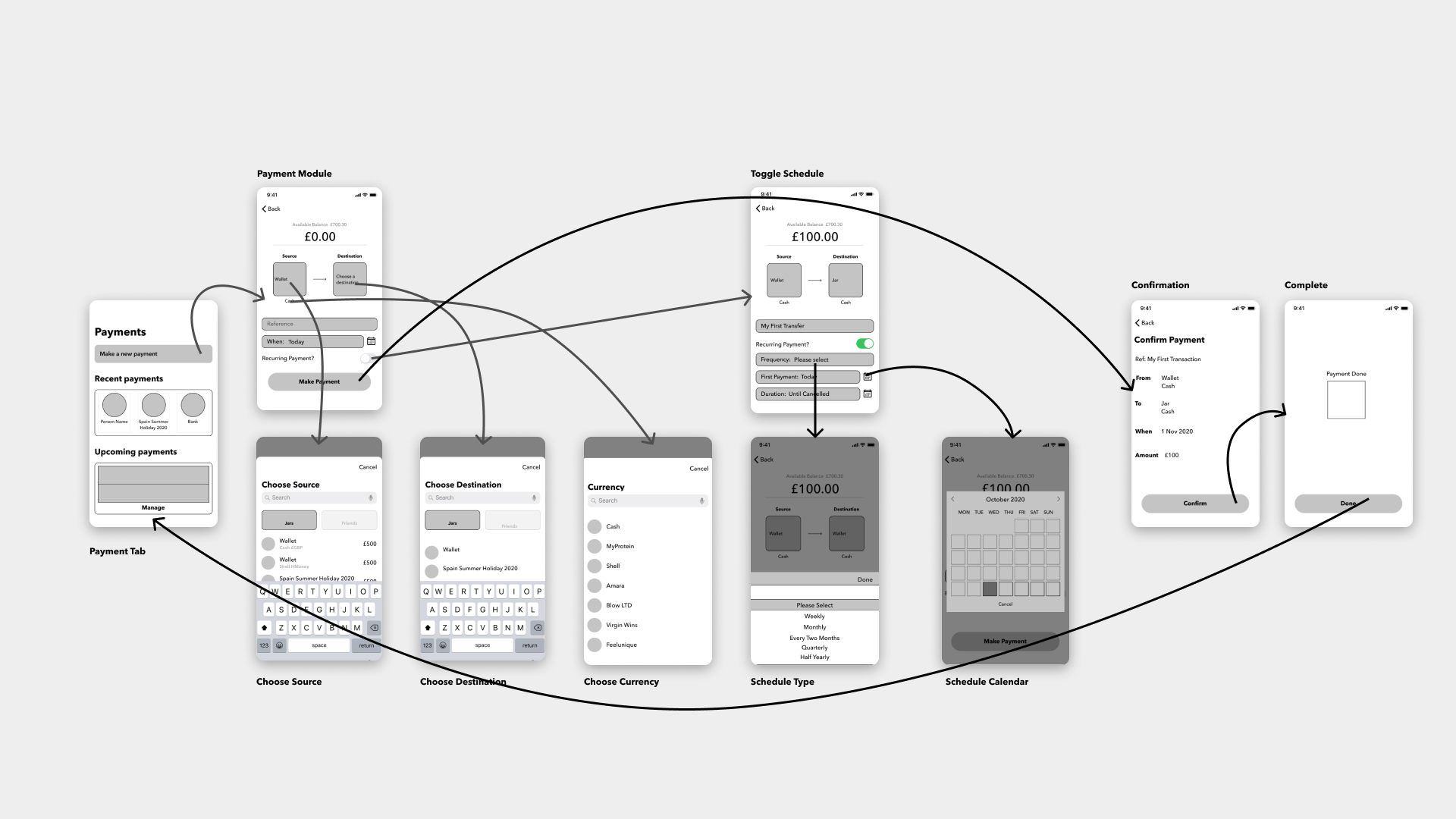 Wireframes