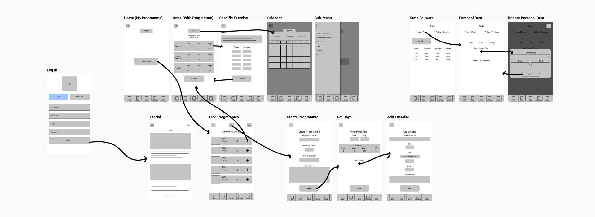 Wireframes