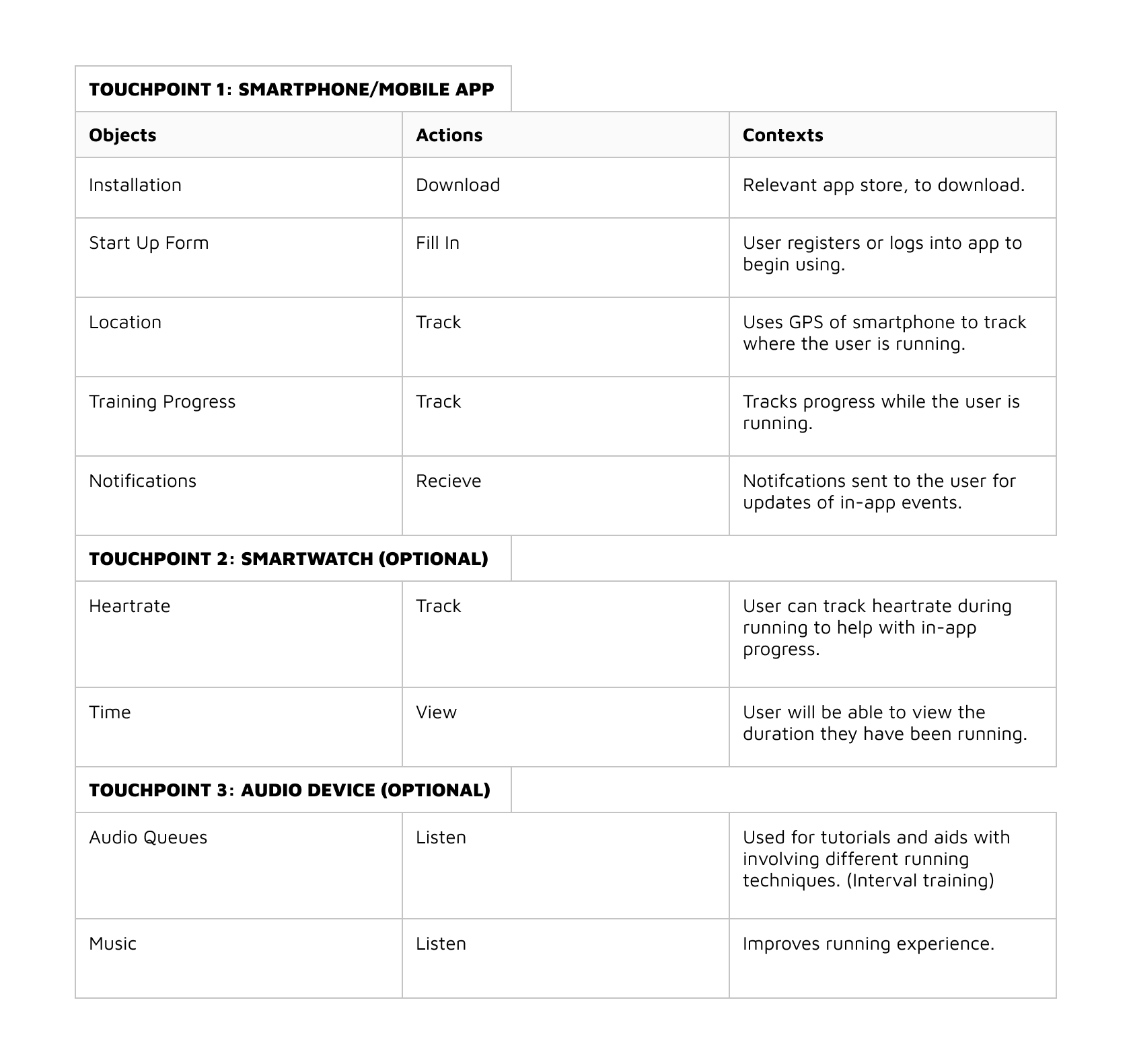 Design Requirement Table