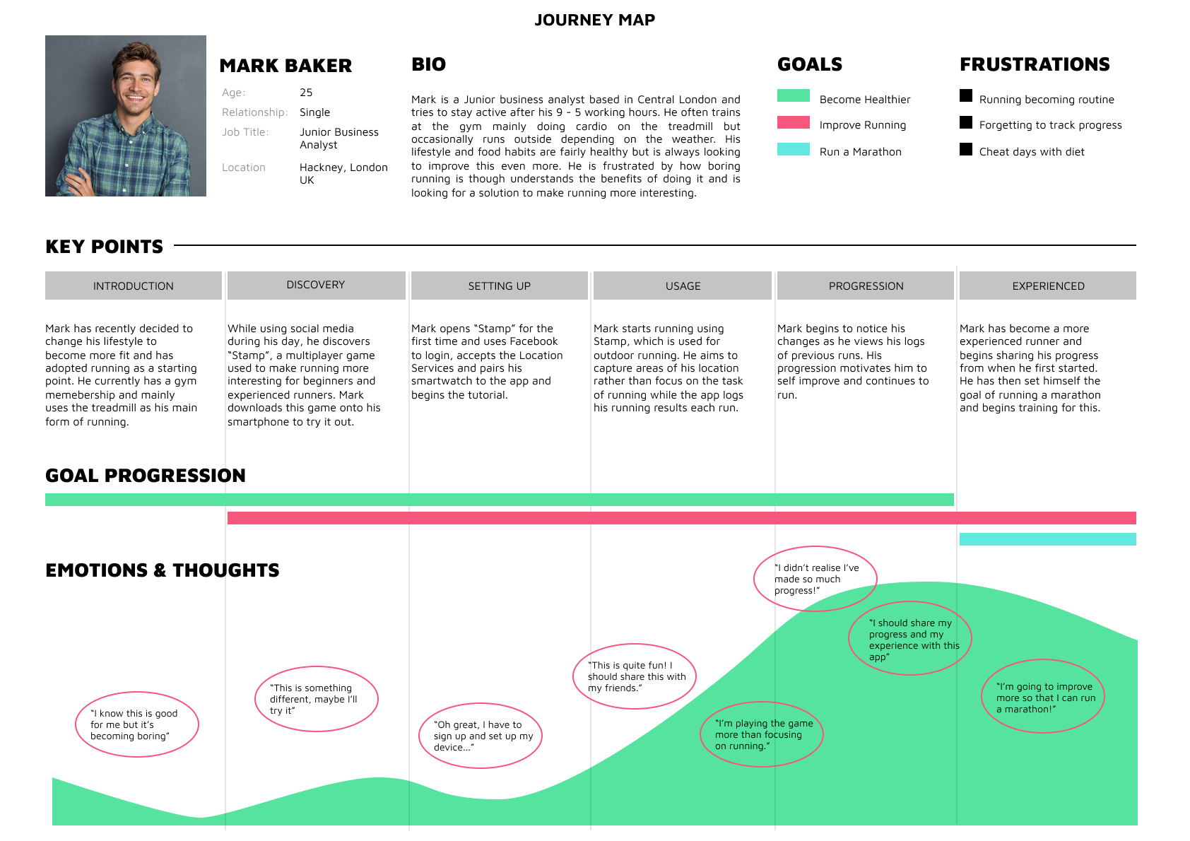 Journey Map