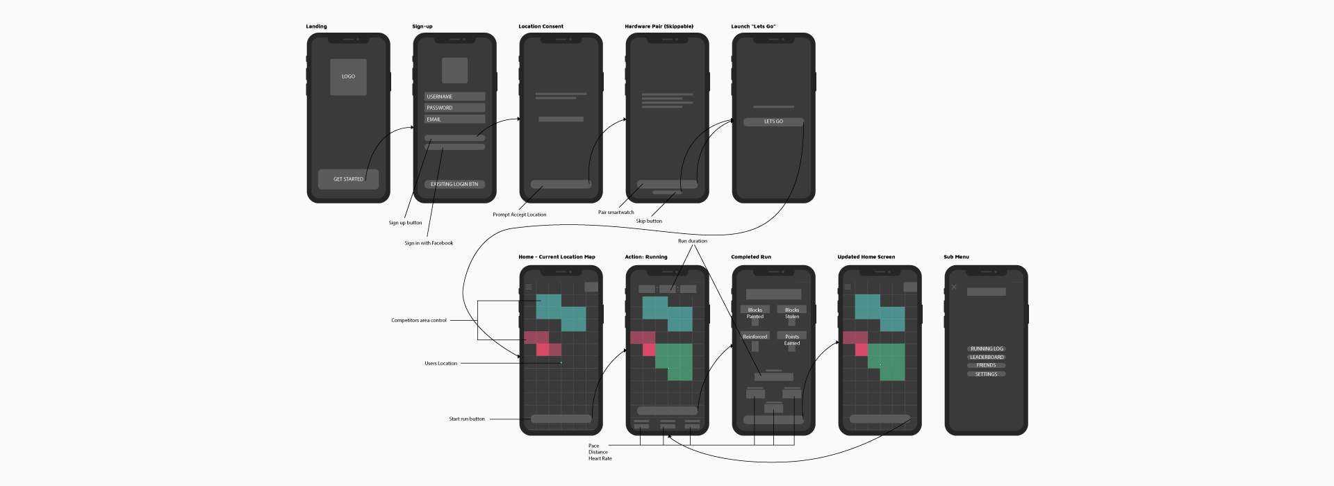 Wireframes